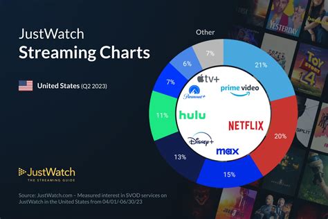 nouveautés netflix justwatch|justwatch netflix.